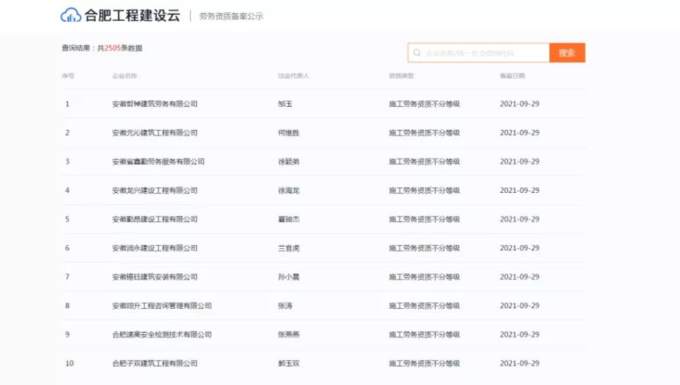 合肥10天勞務(wù)資質(zhì)備案超過2500家，想辦勞務(wù)資質(zhì)的抓緊時間了