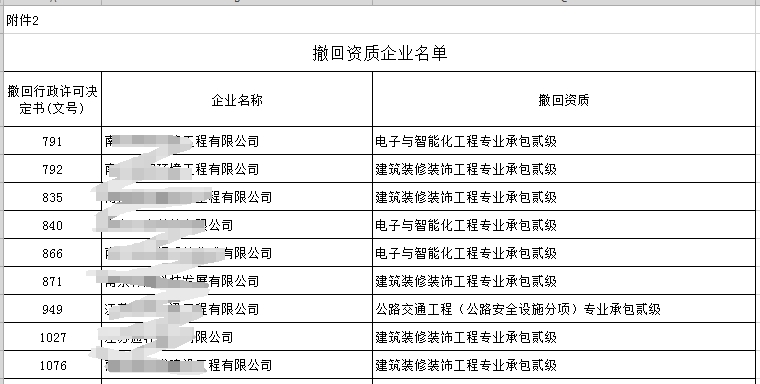 江蘇省住建廳撤銷(xiāo)656家建筑企業(yè)的有關(guān)建筑業(yè)資質(zhì)